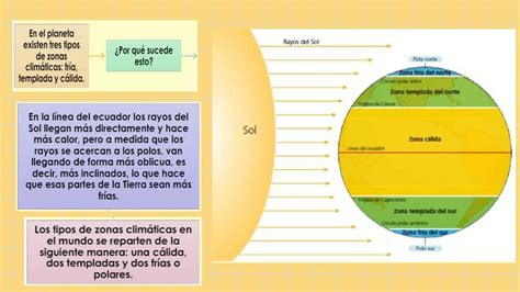 Zonas Climáticas Tercero Básico Presentacion Ppt