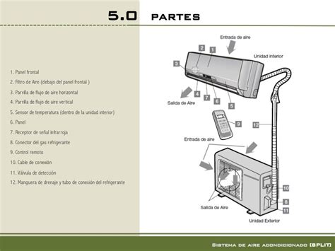 Instalacion De Mini Split Instalacion De Un Mini Split Aire