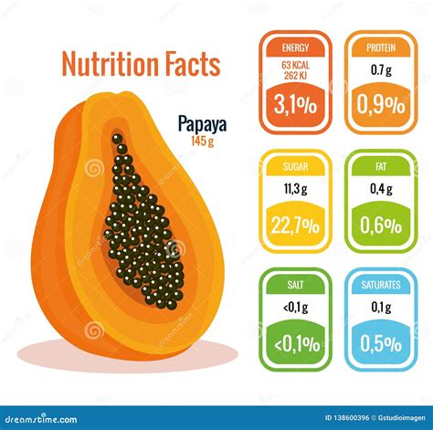 Papaya Nutrition Facts And Health Benefits Infographic Vector