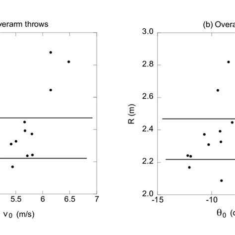 (PDF) Throwing accuracy