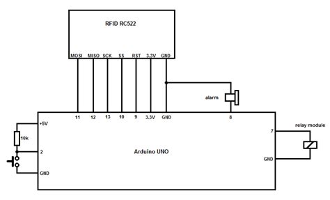 Rfid Reader Circuit Diagram Wiring Diagram