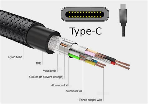 What Is A Usb C Cable Look Like Yuxun