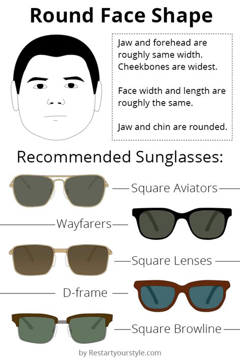 Best Sunglasses For Men Of All Face Shapes A 2021 Style Guide