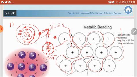 The Key Similarities And Differences Between Ionic Covalent And