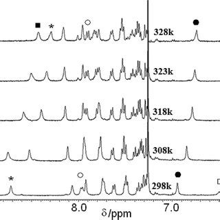 Part Of Variable Temperature H Nmr Spectra Of Peptide In Cdcl