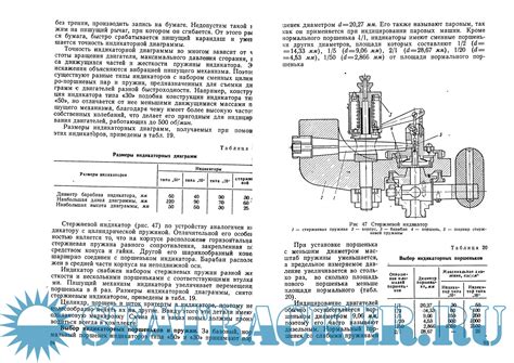 Теплотехнические испытания и эксплуатация судовых дизелей Соловьев БИ 1973 Pdf › Marine