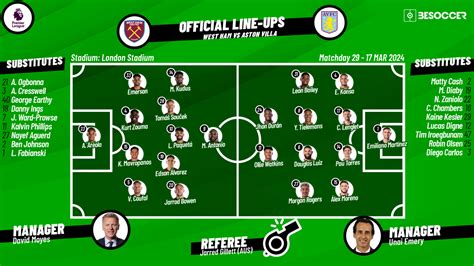 CONFIRMED lineups for West Ham v Aston Villa