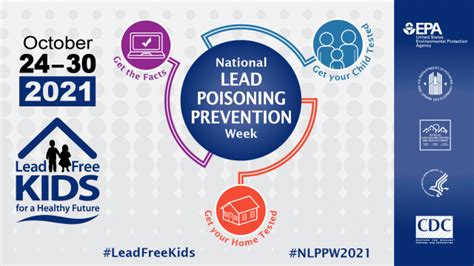 National Lead Poisoning Prevention Week Us Epa