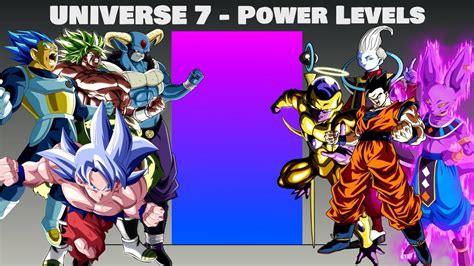 Universe 7 Power Levels Youtube