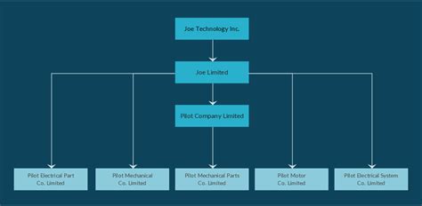 Diagram Best Way To Structure Llc Rental Properties What Is