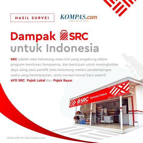 yulias wirawan  linkedin bersamasrc berbelanjadekatrumah