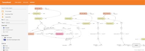 用tensorboard可视化tensorflow神经网络模型结构与训练过程的方法 阿里云开发者社区