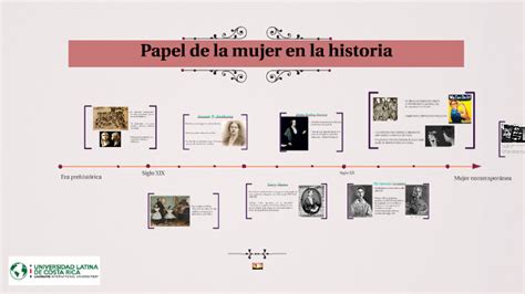 Papel De La Mujer En La Historia By Tracy Granados On Prezi