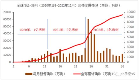 图示全球疫情（Ⅶ）：全球230个国家与地区的疫情数据与事实 知乎