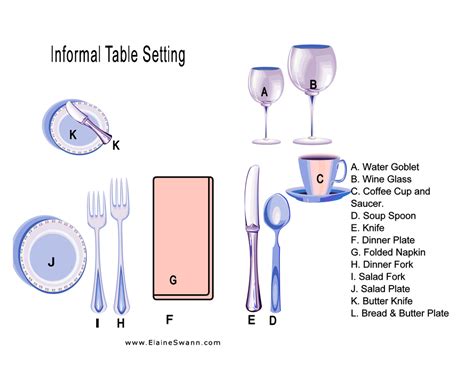 Informal Table Setting Example — Elaine Swann: Etiquette Expert ...