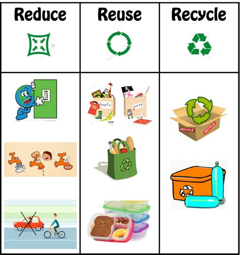 Reduce Reuse And Recycle Diagram Quizlet