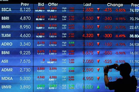 Mirae Pasang Target IHSG 7 850 Pada 2023 Ini Faktor Penopangnya