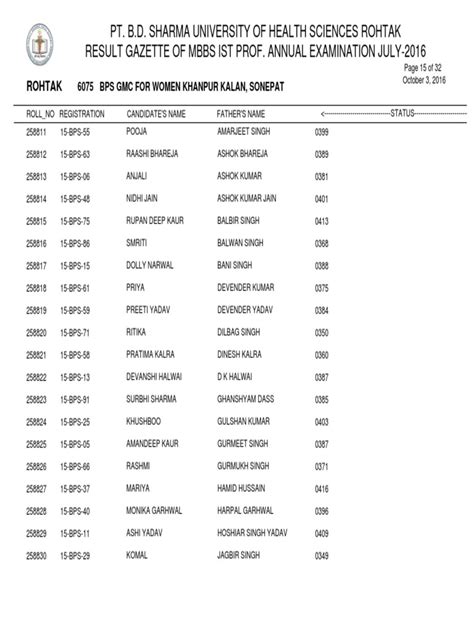 Pt Bd Sharma University Of Health Sciences Rohtak Result Gazette Of