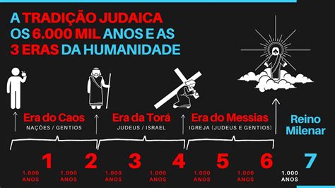 Aula 15 5ª CHAVE PROFÉTICA A TRADIÇÃO JUDAICA e as 3 ERAS DA