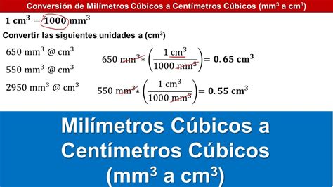 Qu Es El Mil Metro C Bico Y C Mo Se Utiliza En Matem Ticas