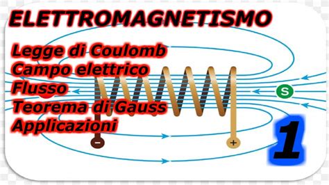 Prima Parte Ripasso Di Elettromagnetismo Per Il Liceo Youtube