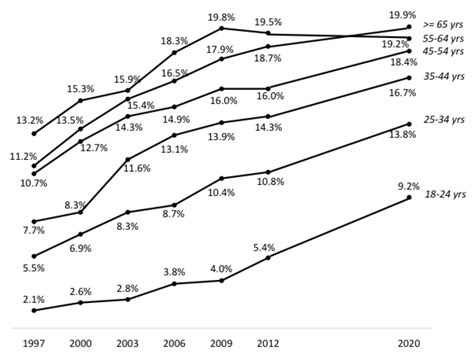 Jcm Free Full Text Prevalence Of Overweight And Obesity In France