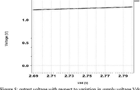 Figure 5 From Design Of Resistorless Low Temperature Coefficient Band