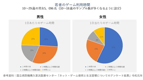 賢いゲームの向き合い方とは？子供をゲーム依存にさせないために Chiik（チーク） 乳幼児〜小学生までの知育・教育メディア