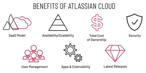 Top 5 Critical Factors To Migrating To Atlassians Cloud Cprime