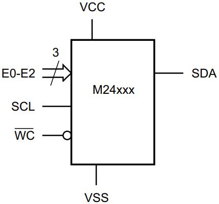 M24C02 F 2 Kbit serial I²C bus EEPROM Pinout Features and Datasheet