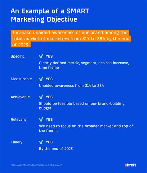 7 Marketing Objective Examples (+ How to Set Yours Right)