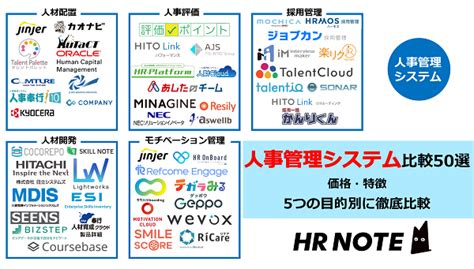 【2024年最新】人事管理システム（hcm）比較40選！種類・機能一覧・料金相場も解説！ ｜hr Note