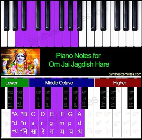 Om Jai Jagdish Hare – Piano Notes | Piano Notes