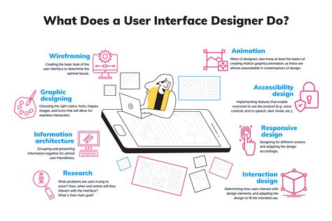 A Beginner Friendly Guide To User Interface Design