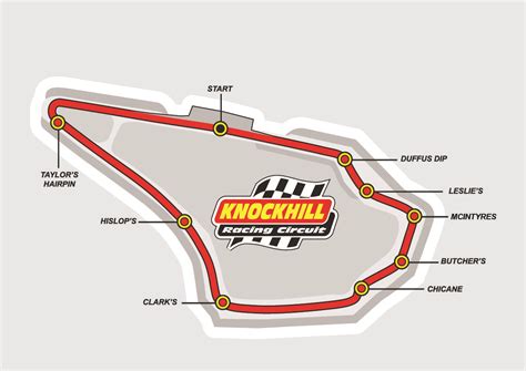 Knockhill Circuit Map | Scotland’s National Motorsport Centre ...