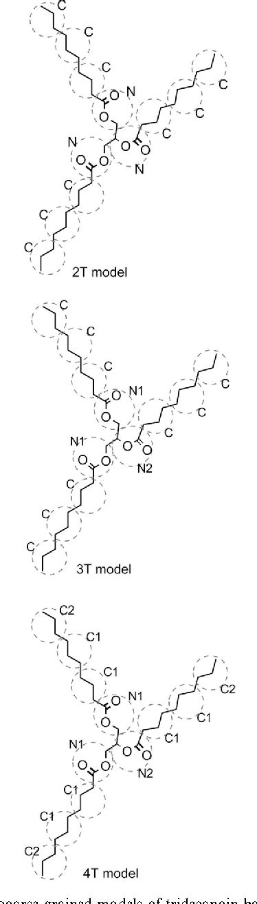 Figure From Development Of A Coarse Grained Model For Simulations Of