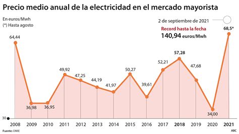 La Luz Ha Subido Cuatro Veces M S Que Los Sueldos Y Seis M S Que Las