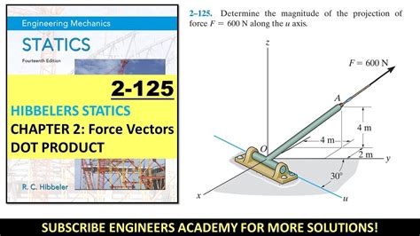 2 125 Chapter 2 Force Vectors Hibbeler Statics 14th Ed Engineers Academy Youtube