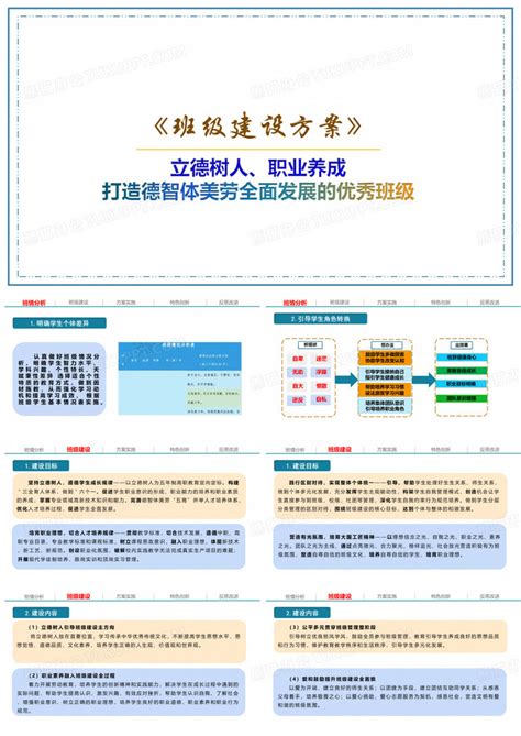 班级建设方案实施报告ppt模板下载编号qorkdybz熊猫办公