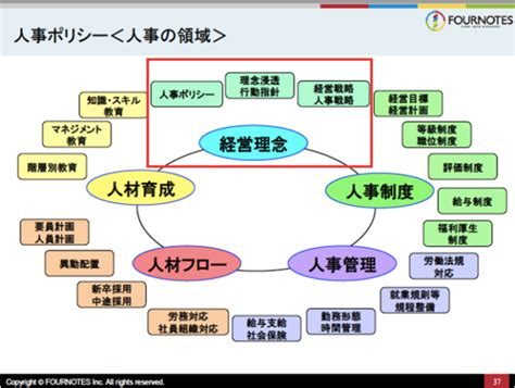 「できる人事」と「ダメ人事」の習慣 ビジネス Net Consultingsubjp