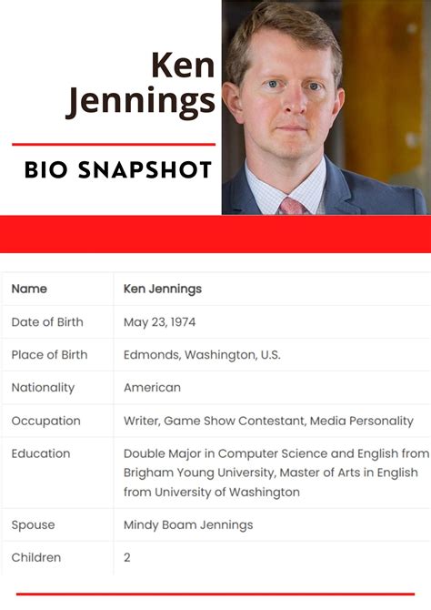 Ken Jennings Net Worth 2024, Age, Height, Weight, Biography, And Career