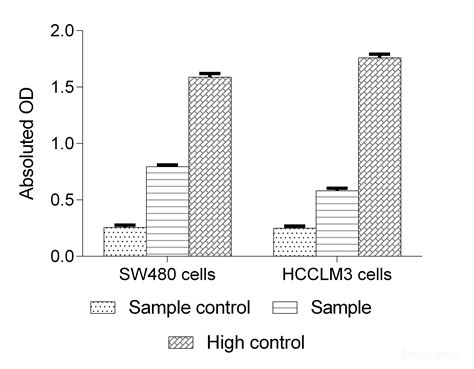 High Affinity And Specificity Lactate Dehydrogenase Ldh Cytotoxicity