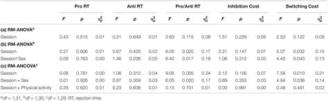 Frontiers Effects Of A Brief Stair Climbing Intervention On Cognitive