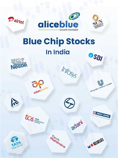 Blue Chip Stocks In India Blue Chip Stocks List Alice Blue