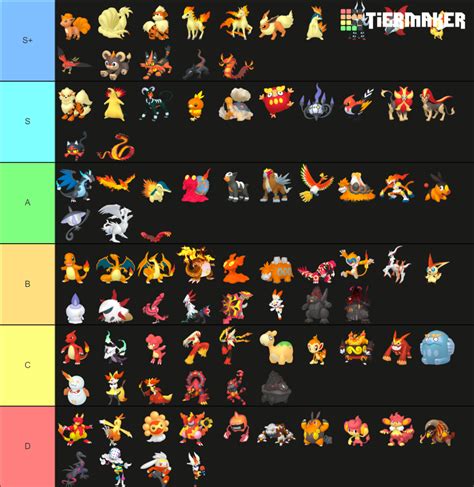 All Fire Type Pokemon Home Renders Tier List Community Rankings Tiermaker