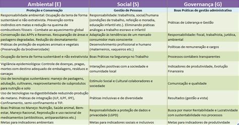 Artigos Sustentabilidade na pecuária de corte Manejo Racional e Boas