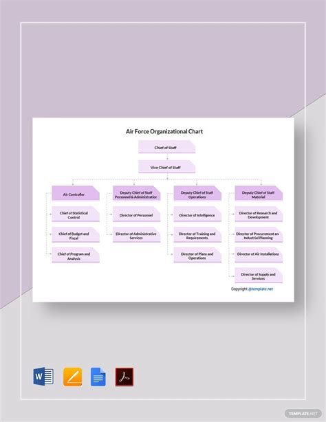 Air Force Organizational Chart Template - Google Docs, Word, Apple ...