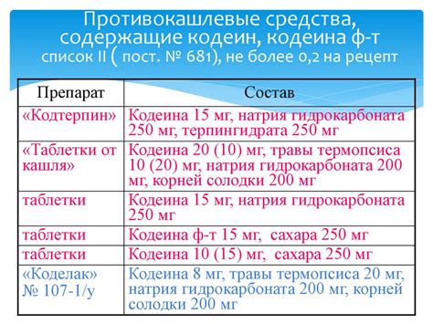 Противокашлевые средства - online presentation