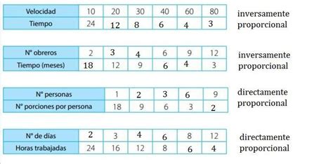 Completa Las Siguientes Tablas De Proporcionalidad Brainly Lat