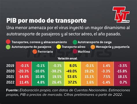 El pe o del autotransporte de carga en la economía de México Revista TyT